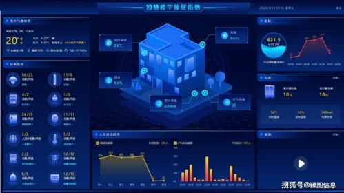 數字孿生技術在智慧樓宇安防綜合管控系統中的亮點及其在智慧城市發展中的作用