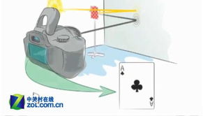 隔墻也能拍照片 mit研發新型數碼相機